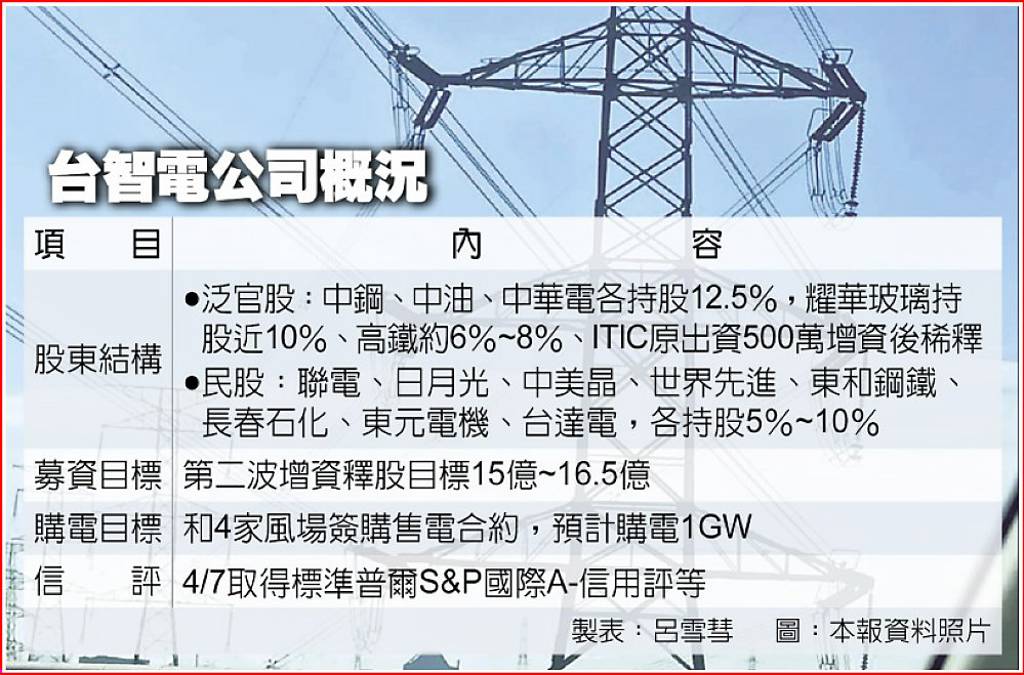 日月光、聯電也入列！台智電14家股東全是產業龍頭 售電差公平會這關