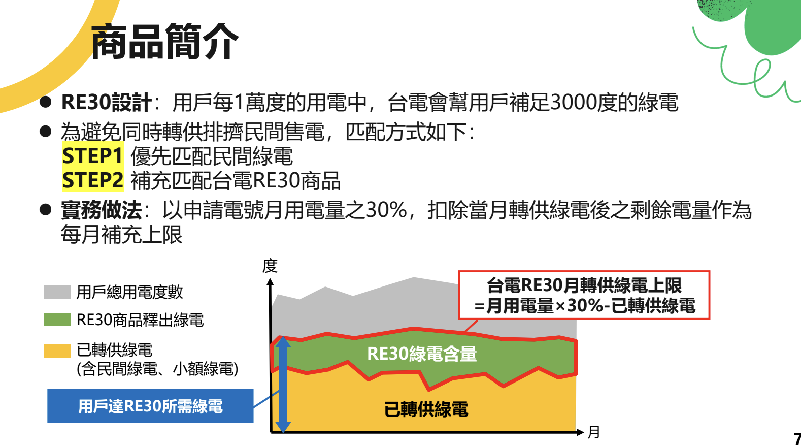 「RE30就像綠電保險」！3大QA看懂台電低碳電力怎麼買、會衝擊電力排碳係數嗎？