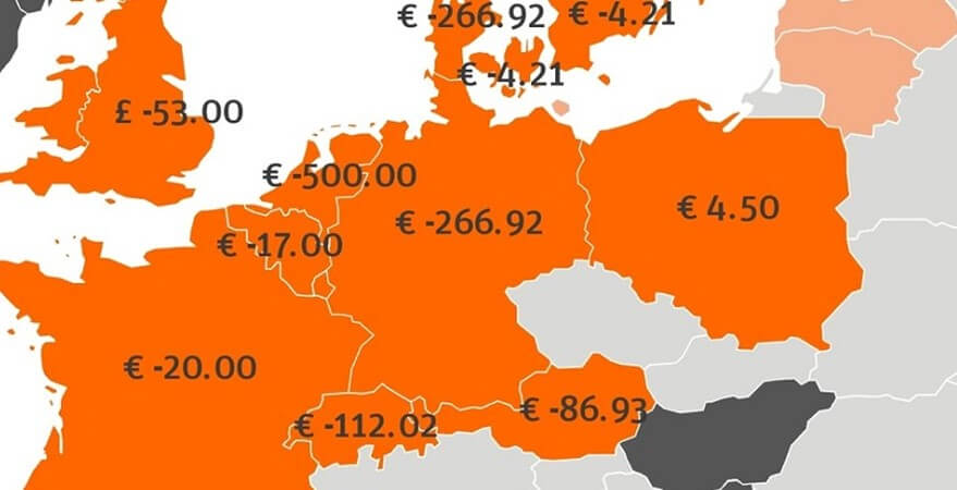 美國電價壓力持續升高 歐洲綠電過剩、負電價逐步常態化